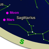 Star Charts By Date