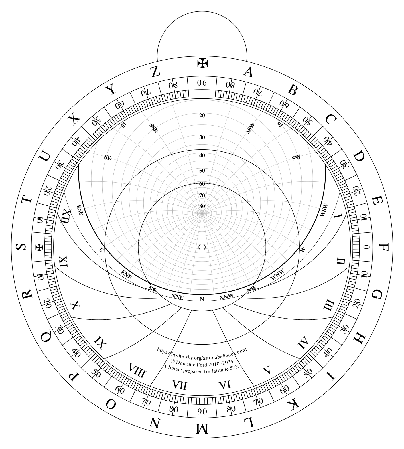 Astrolabe Chart