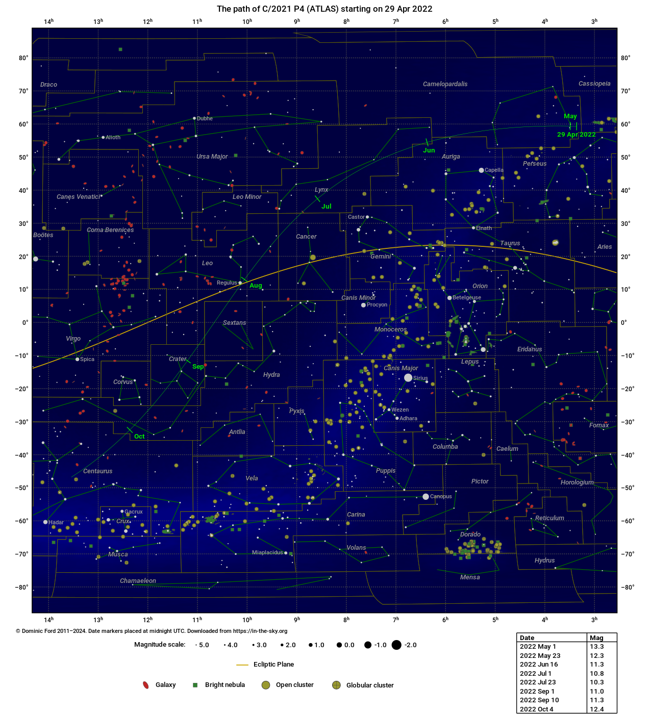 The path traced across the sky by C/2021 P4 (ATLAS)