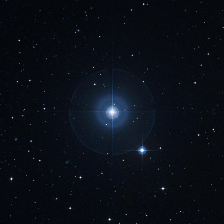 Image of &phi;-For