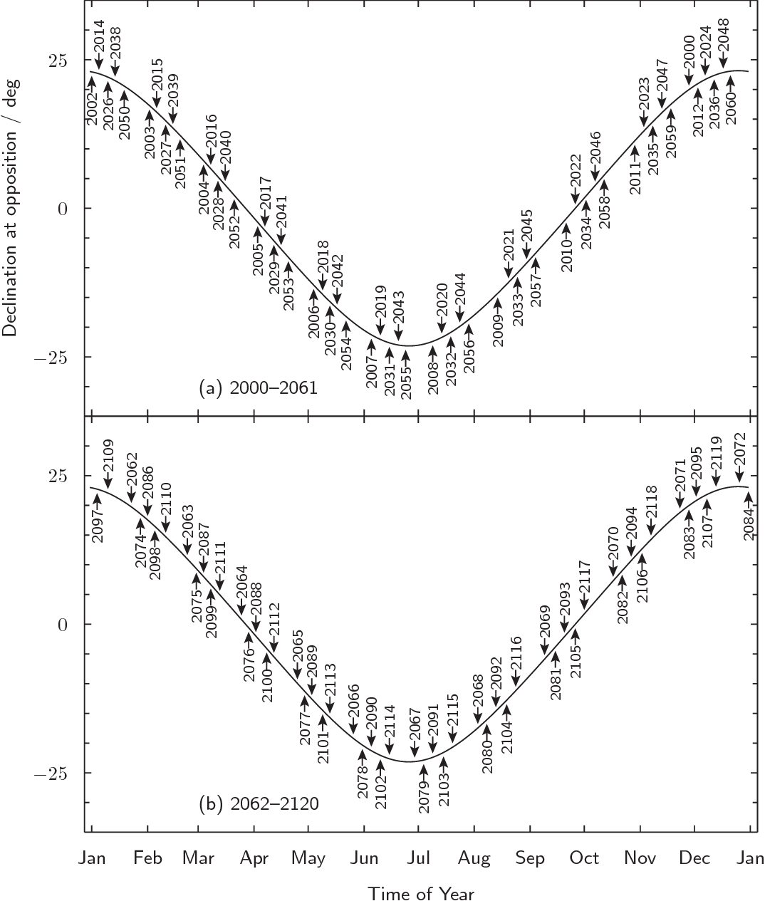 Planet Composition Chart