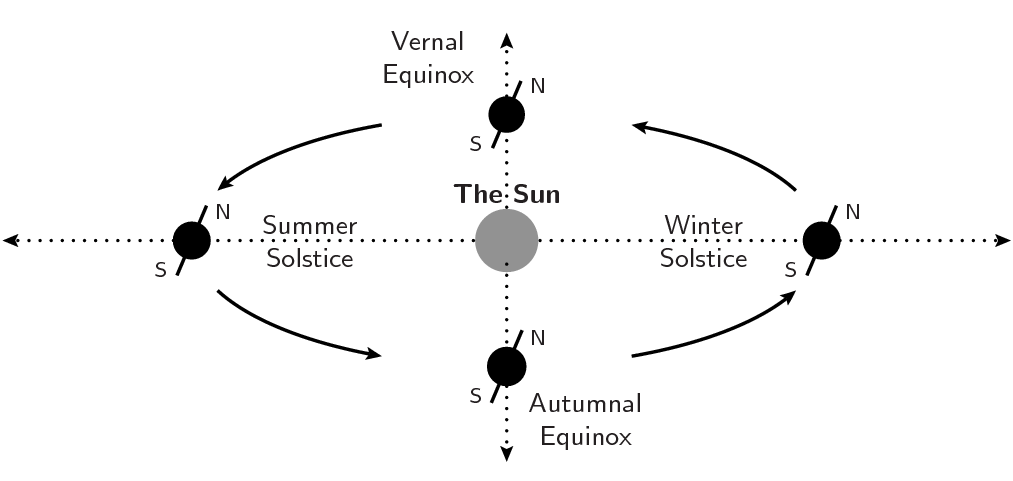 winter solstice diagram