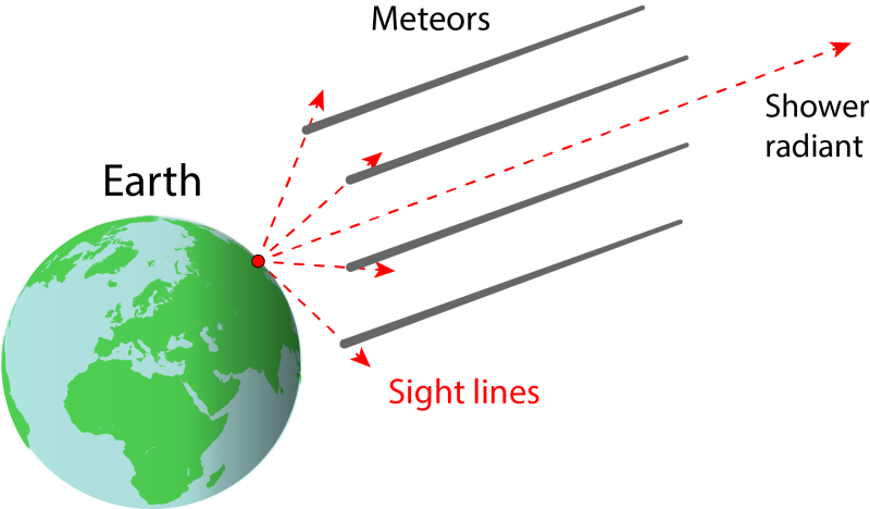 Southern Taurid meteor shower 2109 - In-The-Sky.org