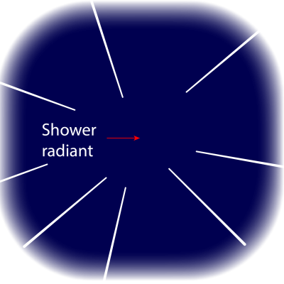 meteor radiate meteors quadrantid