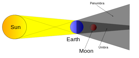 The Moon is About to Pass Through the Earth's Shadow - Penumbral Lunar Eclipse, June 5 2020 Lunar_eclipse