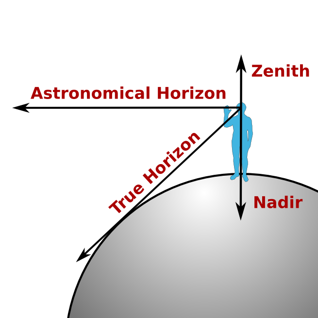 Nadir - In-The-Sky.org