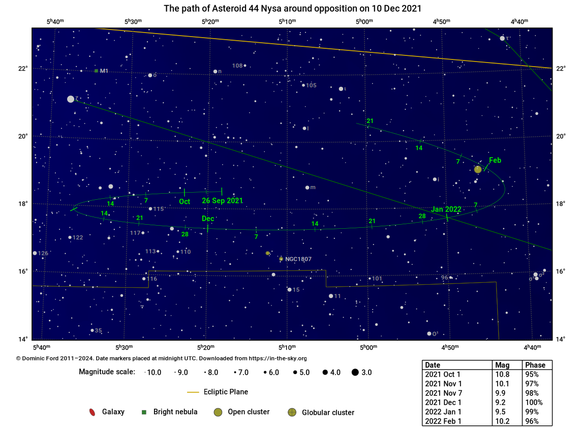 The path traced across the sky by 44 Nysa around the time of opposition