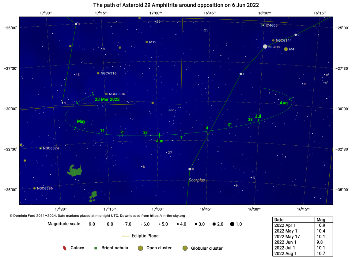 The path traced across the sky by 29 Amphitrite around the time of opposition